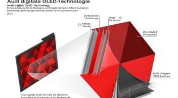 Audi’nin Yeni Aydınlatma Teknolojisi