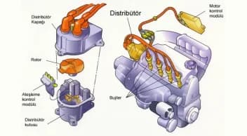 Otomobillerde Distribütör Nasıl Çalışır? Arızaları ve Belirtileri
