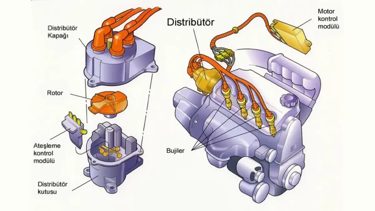 Otomobillerde Distribütör Nasıl Çalışır? Arızaları ve Belirtileri