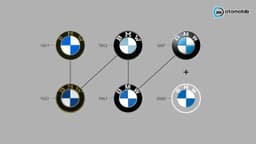 Bmw Logosu ne Anlama Geliyor? Bmw'nin Açılımı Nedir?