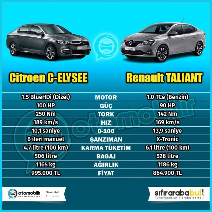 Citroen C-Eylsee Vs Renault Taliant Karşılaştırması