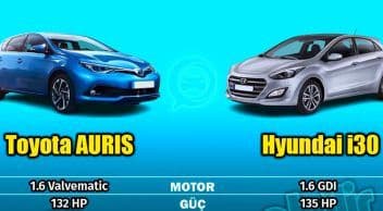 Hyundai I30 Vs Toyota Auris Teknik Özellik Karşılaştırması