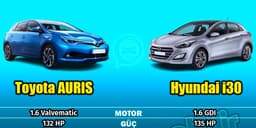 Hyundai I30 Vs Toyota Auris Teknik Özellik Karşılaştırması