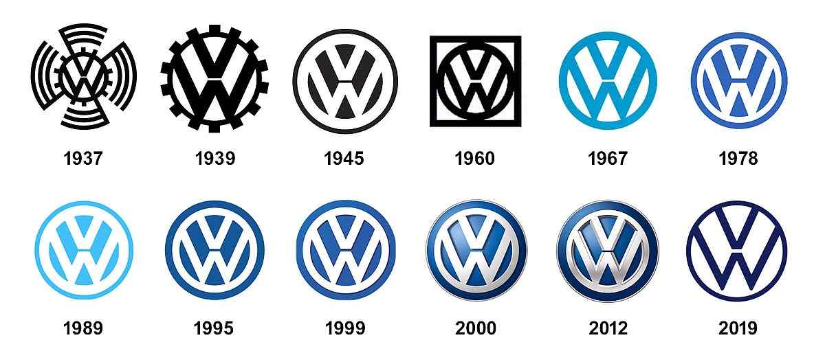 Volkswagen Nasıl Kuruldu? Logosu Ne Anlama Geliyor?