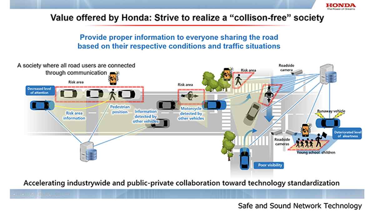 Honda 2050 Hedefini "Trafikte Sıfır Kaza" Olarak Belirledi 4 Honda 2050 hedefini "trafikte sıfır kaza