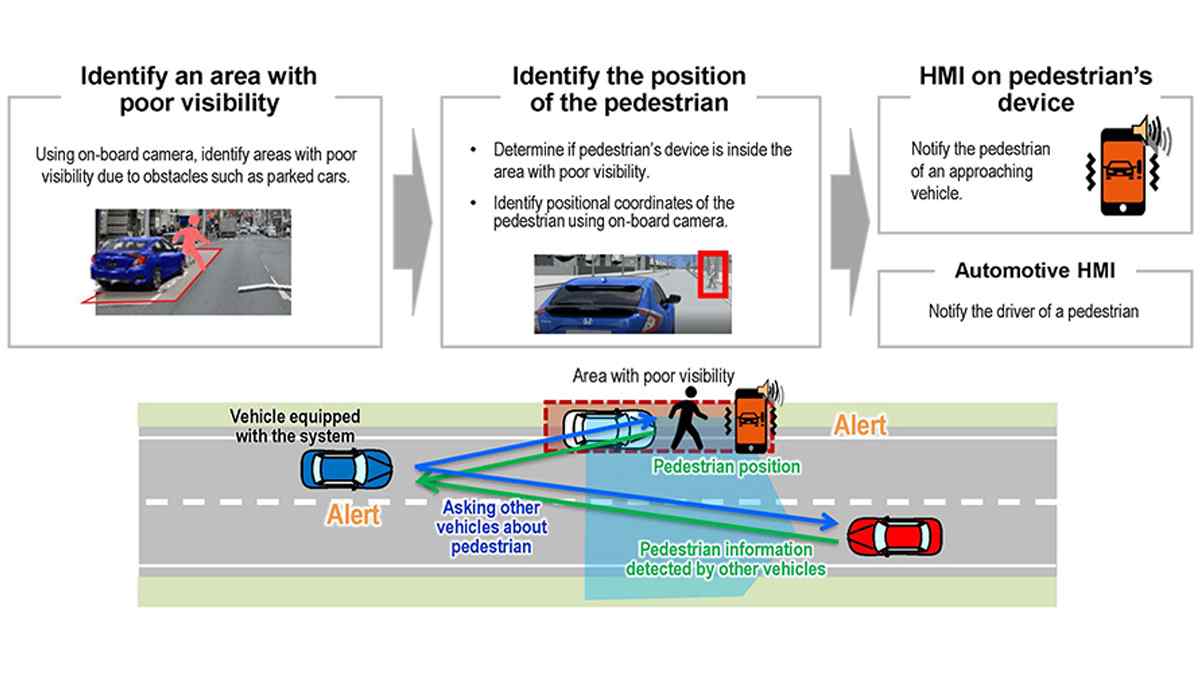 Honda ve Softbank Kazaların Önüne Geçmeyi Hedefliyor 4 Trafikte çarpışmaları azaltmak için teknolojik iş birliği