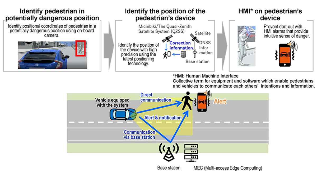 Honda ve Softbank Kazaların Önüne Geçmeyi Hedefliyor 3 Trafikte çarpışmaları azaltmak için teknolojik iş birliği