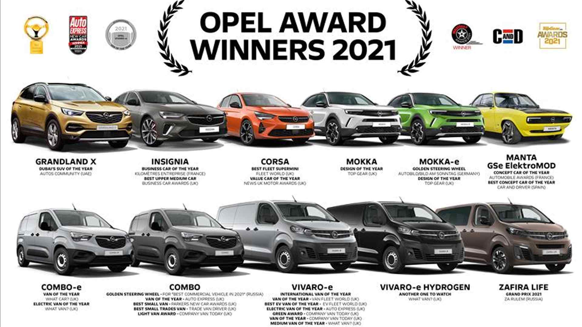 Opel'e 2021 Yılında Çok Sayıda Ödül Aldı