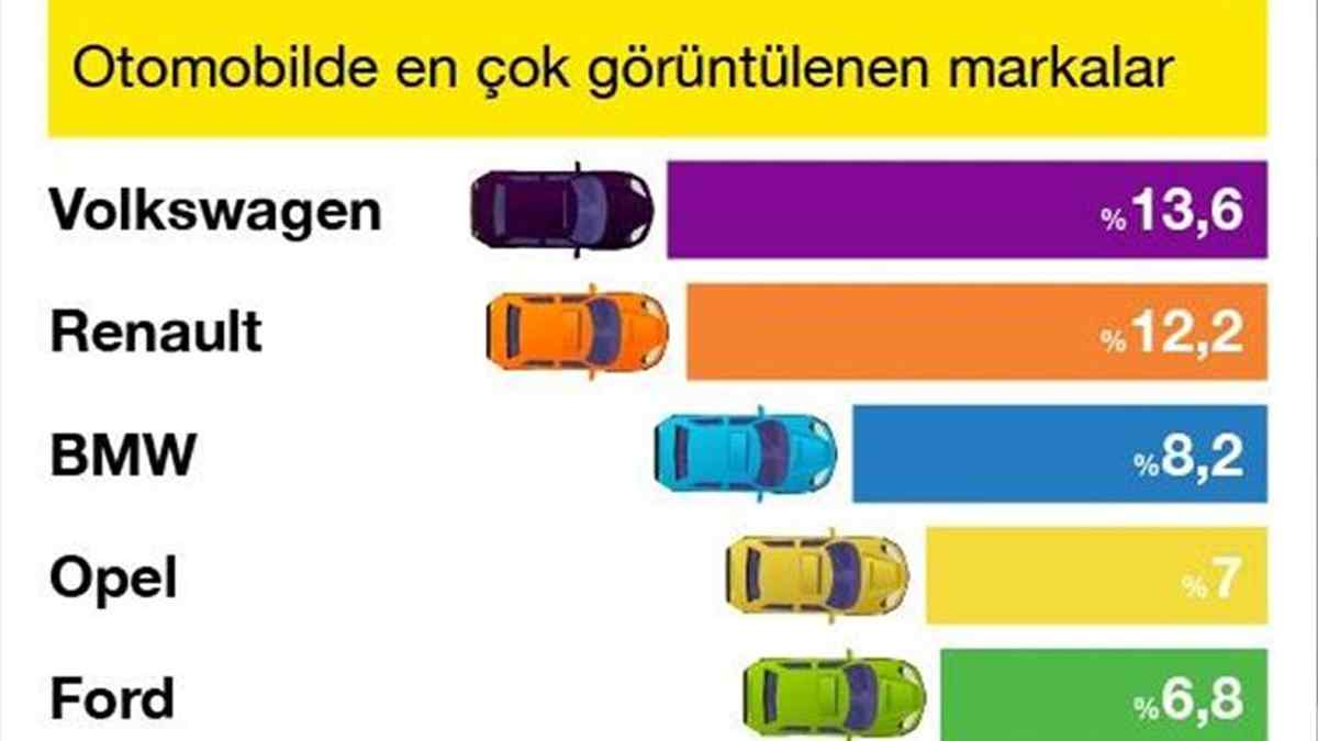sahibindex Kasım Vasıta raporu
