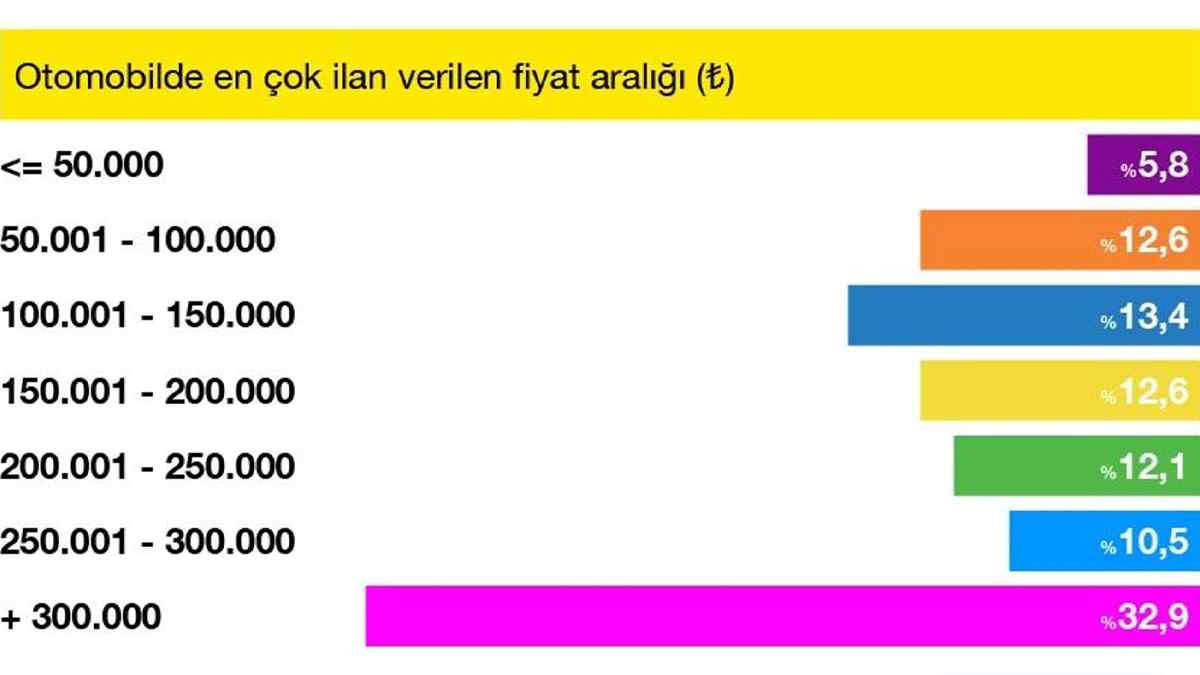Ocak Ayında En Çok İlan Verilen Model Renault Clio Oldu 4 sahibinden.com verileri