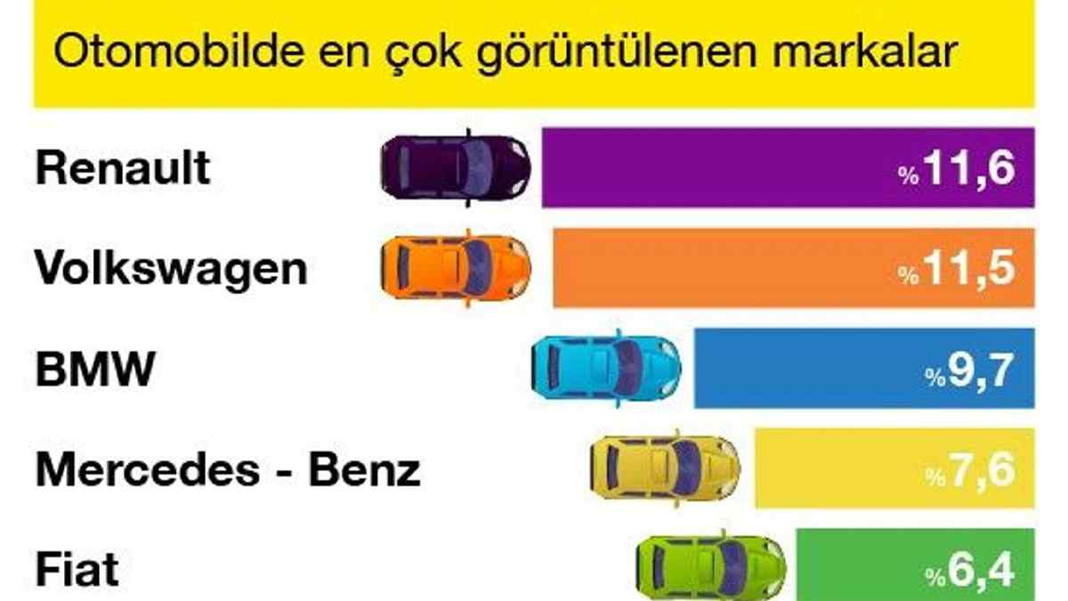 Ocak Ayında En Çok İlan Verilen Model Renault Clio Oldu 5 sahibinden.com verileri