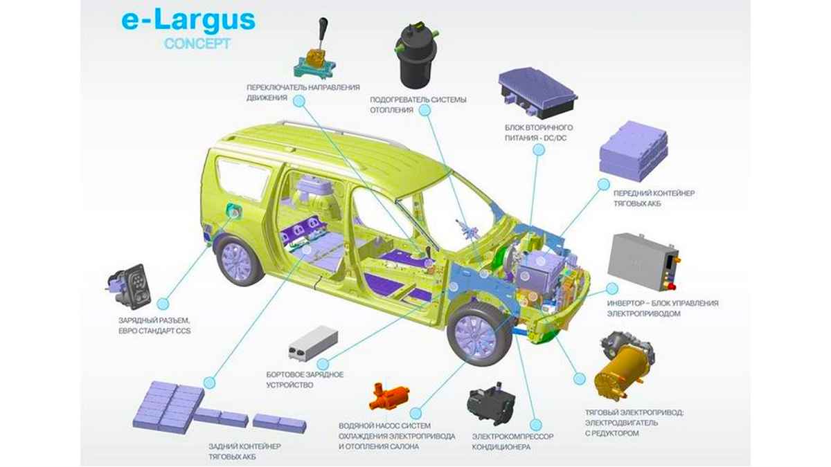 Lada'nın İlk Elektrikli Otomobili E-Largus Tanıtıldı 3 Lada'nın ilk elektrikli otomobili e-Largus tanıtıldı