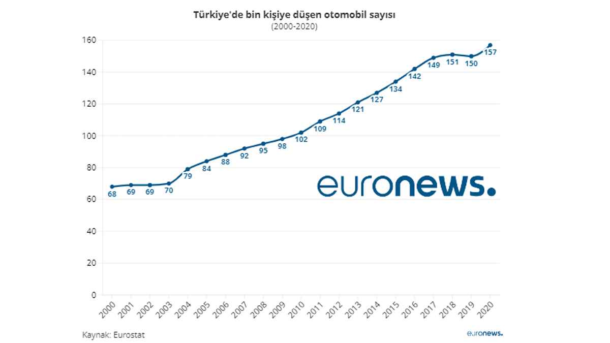 Avrupa’da Kişi Başına En Fazla Otomobil Düşen Ülkeler 4 Avrupa’da kişi başına en fazla otomobil düşen ülkeler.