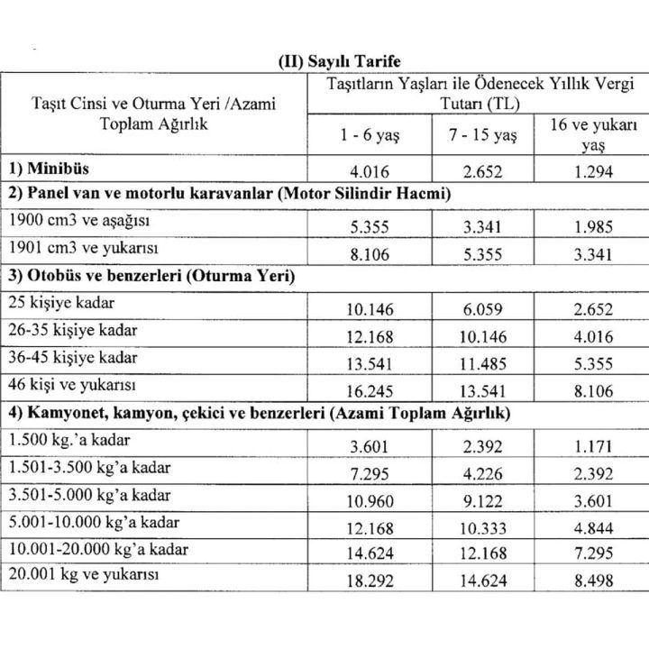 2024 Motorlu Taşıtlar Vergisi Tablosu Yayımlandı 4 2024 MTV