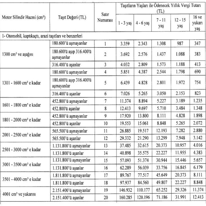 2024 Motorlu Taşıtlar Vergisi Tablosu Yayımlandı 2 2024 Motorlu Taşıtlar Vergisi