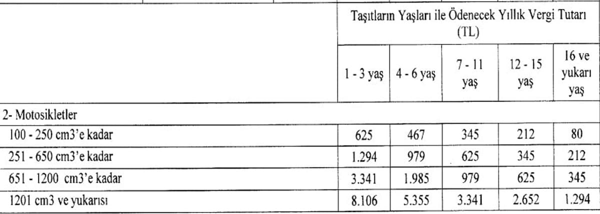 2024 Motorlu Taşıtlar Vergisi Tablosu Yayımlandı 3 mtv 2024