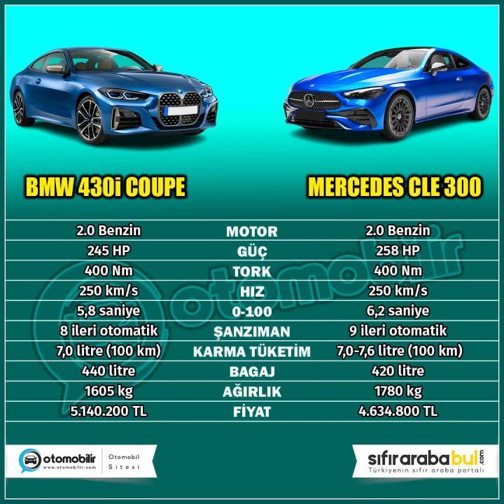 2024 Mercedes Cle 300 Vs Bmw 430I Coupe Karşılaştırması 2 2024 Mercedes CLE 300 vs BMW 430i Coupe Karşılaştırması
