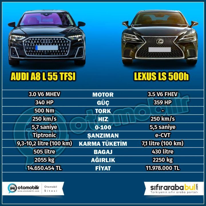 2024 Audi A8L ve Lexus Ls: Lüks Sedan Karşılaştırması 2 2024 audi a8l vs lexus ls
