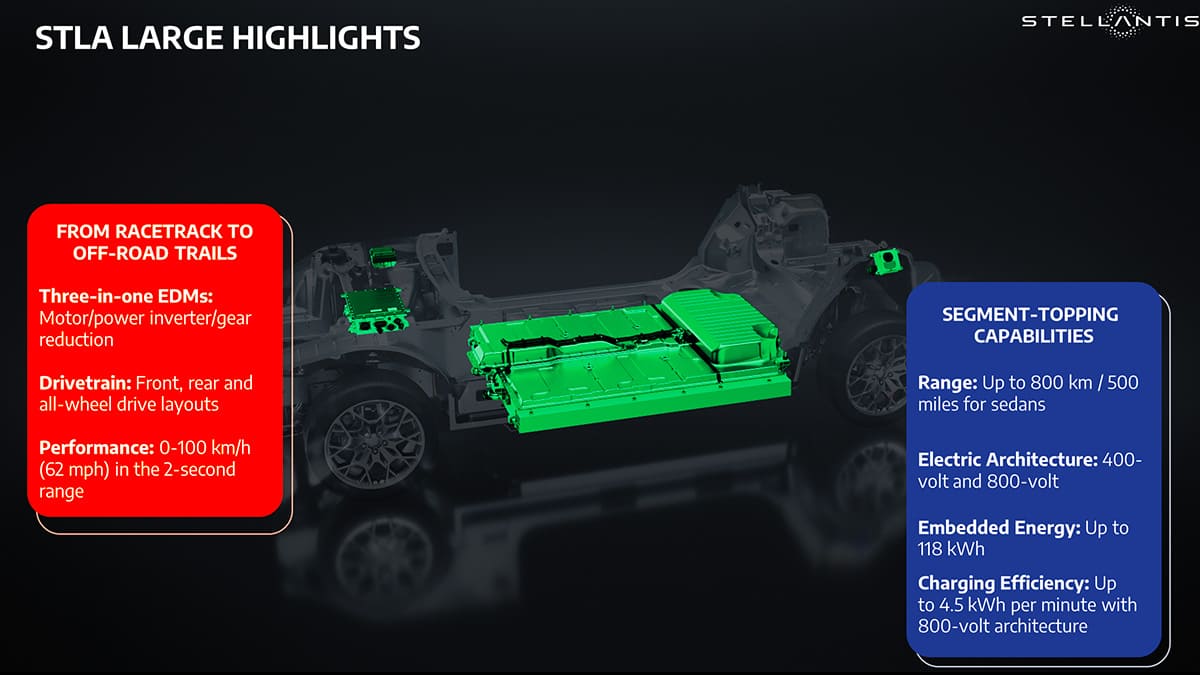 Stla Large Platformu'yla Elektrikli Araçlarının Menzili 800 Km'ye Çıkacak 3 stellantis stla large platformu