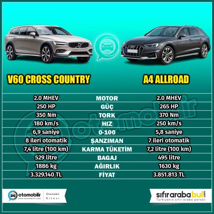 2024 Volvo V60 Cross Country Vs Audi A4 Allroad Karşılaştırması 2 v60 cross country vs a4 allroad